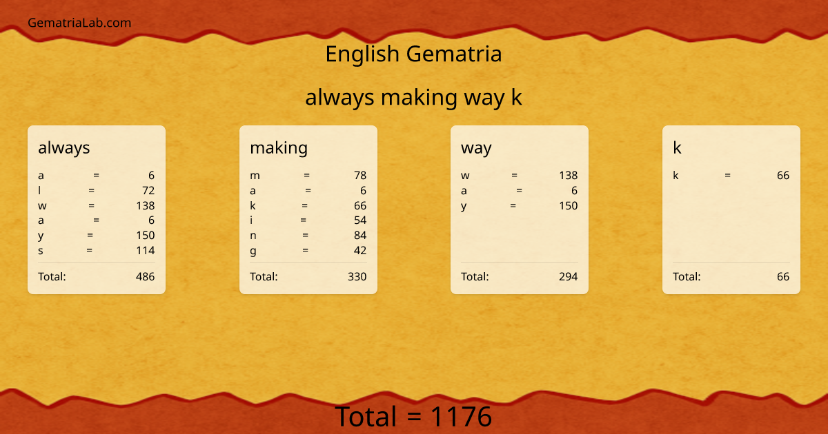 always making way k in english Gematria